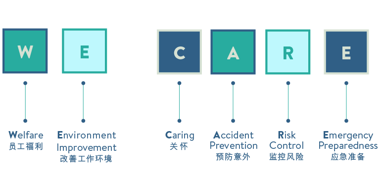 we care 標語