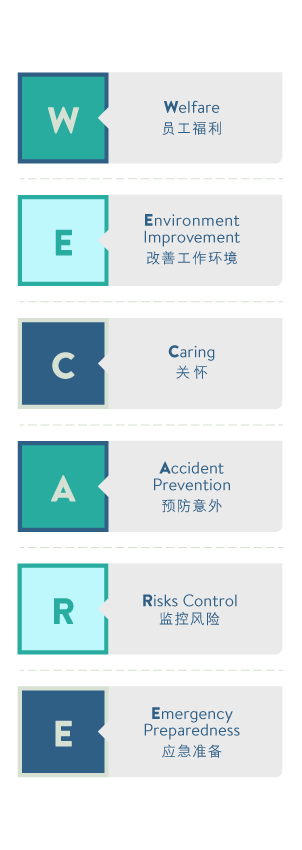 we care 標語